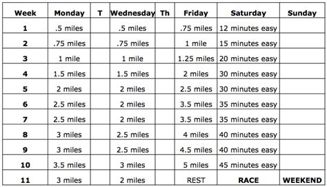 11  Week 5k, 10k, and Half Marathon Training Plans ...