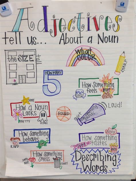 116 best images about Anchor Charts on Pinterest | Subject ...