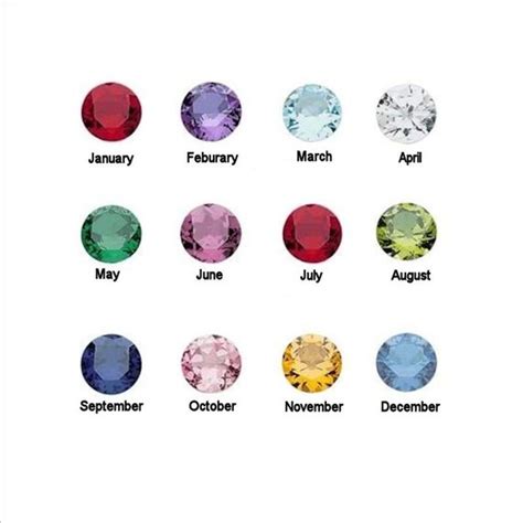 12 Birthstones for Memory Lockets All 12 Months 5mm ...
