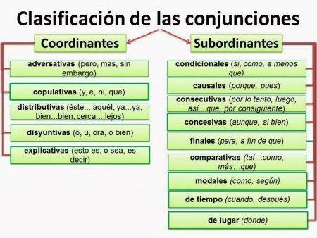 12 ejemplos de conjunciones copulativas y definición ...