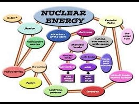 12 Interesting Facts About Nuclear Energy   YouTube