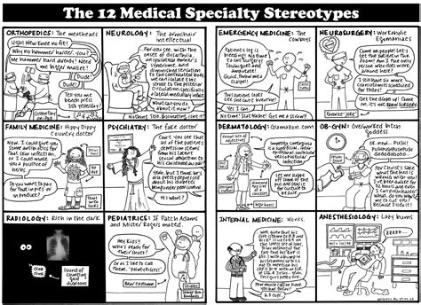 12 Medical Specialty Stereotypes