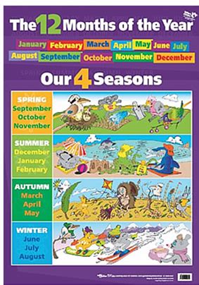 12 Months of the Year/Seasons Chart   Ziggies Educational ...