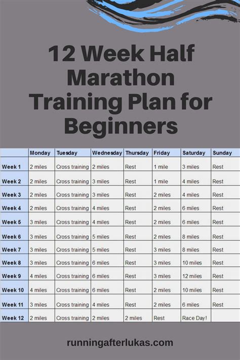 12 Week Half Marathon Training Plan for Beginners ...