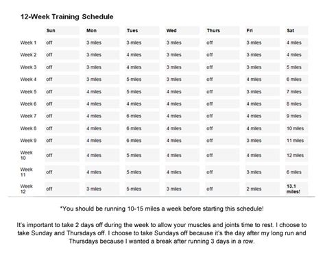 12 Week Training Schedule for Half Marathon... Maybe one ...