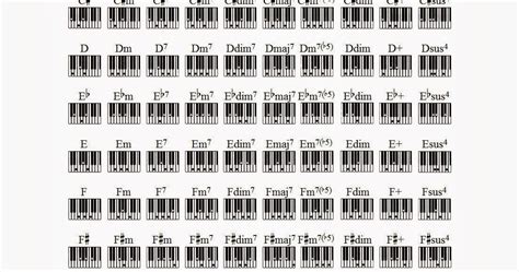120 acordes para teclado o piano | Coro de la Asociación ...