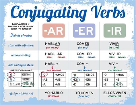 123 Teach Me Spanish Verb Conjugation Chart ...