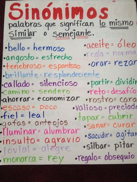 127 best images about Anchor Charts in Spanish Spanish ...