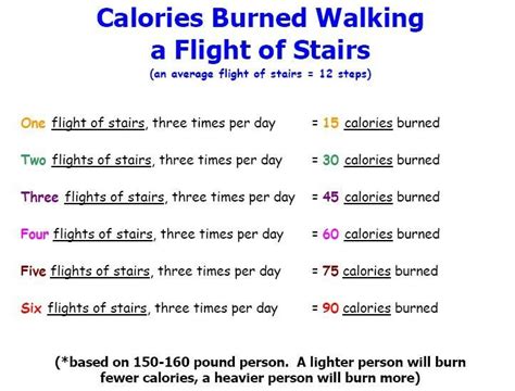 13 best images about Walking on Pinterest | P90X, Workout ...