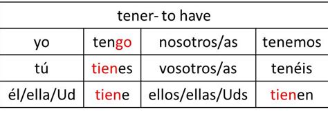 13 Best Images of Tener Conjugation Chart Spanish ...