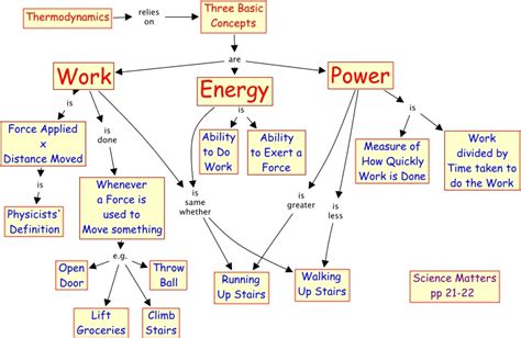 13 Energy, Work & Power