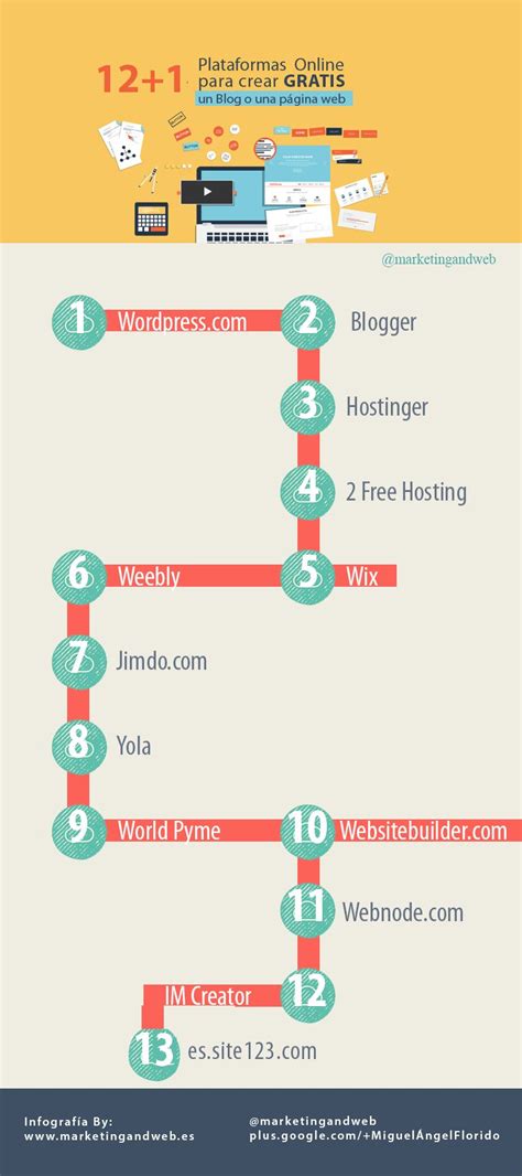 13 servicios para crear gratis un Blog o página web