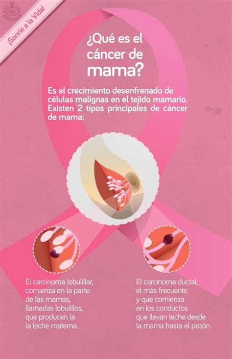 14 best images about Cancer de Mama on Pinterest | Salud ...