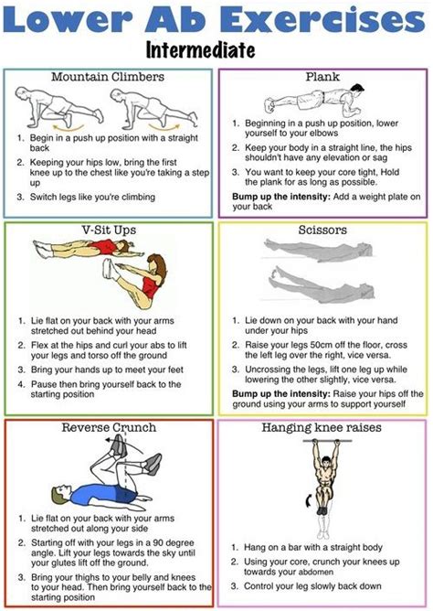 14 Lower ab workout routine for men and women