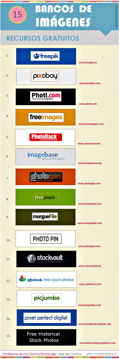 15 bancos de imágenes libres en una infografía