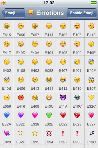 15 IPhone Emoji Emoticon Meaning Images   Emoji Smiley ...
