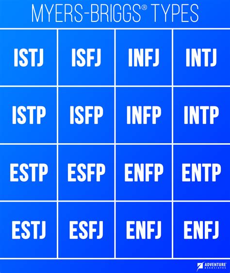 15+ Myers Briggs Personality Type Charts of Fictional ...