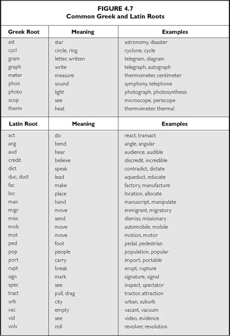 16 Best Images of Greek Words Worksheets   Greek and Latin ...