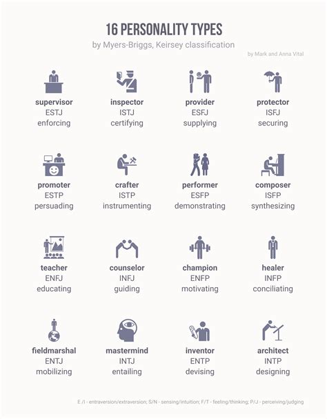 16 Personality Types  Myers–Briggs and Keirsey    Infographic