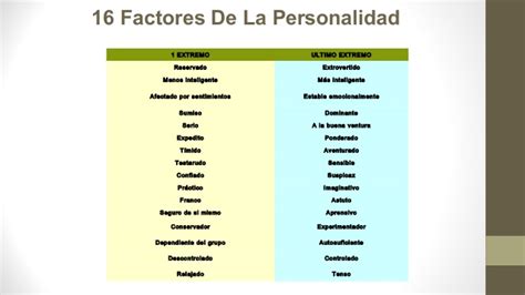 16 Tipos De Personalidad Related Keywords   16 Tipos De ...