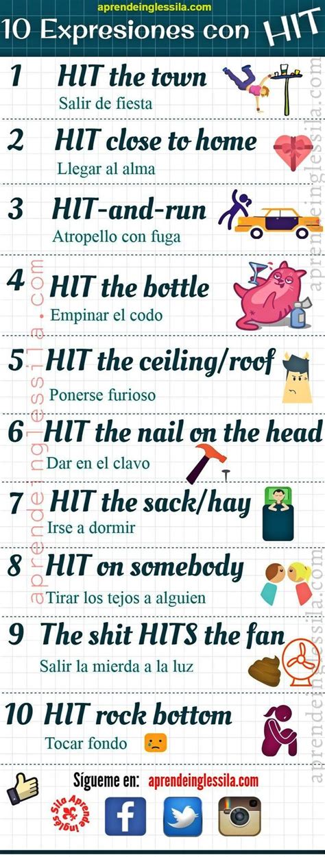 17 Best ideas about Expresiones En Ingles on Pinterest ...