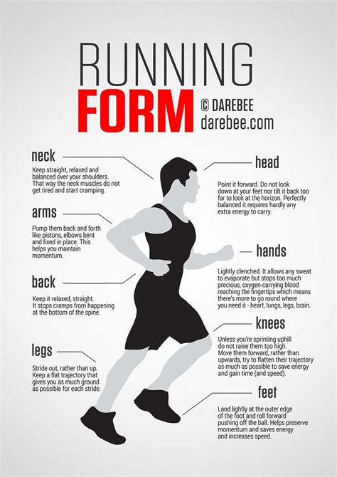 17 Best ideas about Running Form on Pinterest | Running ...