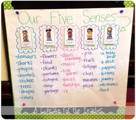 17 Best ideas about Visualizing Anchor Chart on Pinterest ...