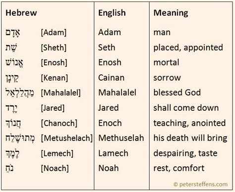 17 Best images about Languages: Hebrew on Pinterest ...