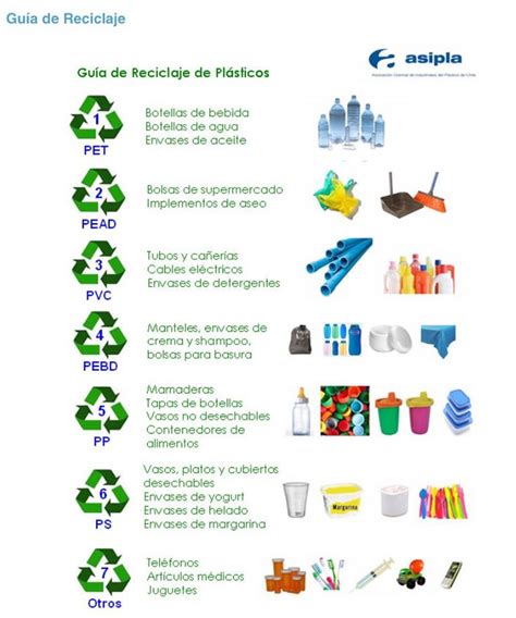 17 Best images about Las 4 R.. Aprendamos a reciclar!! on ...