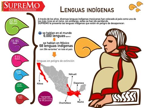 17 Best images about Lenguas de México on Pinterest ...