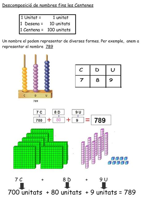 17 Best images about Matemàtiques on Pinterest | Count ...
