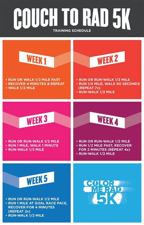 17 Best images about Running: 5K Training. on Pinterest ...