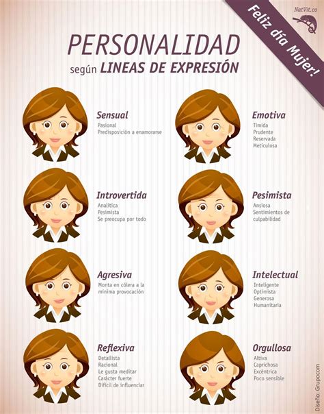 17 Best images about Spanish Class   la personalidad on ...