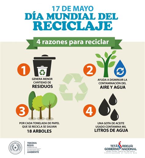 17 de mayo: Día Mundial del Reciclaje | seam