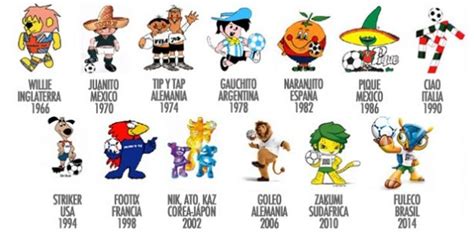1966 – 2014 Historia de las mascotas de los mundiales en ...