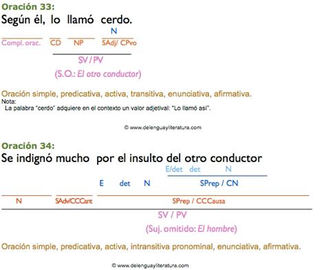 1a6 Análisis sintáctico de oraciones simples ejercicios ...