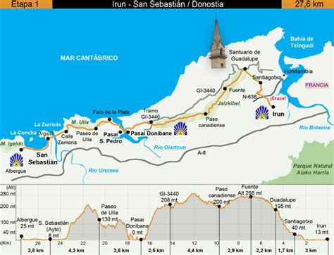 1er étape Irun   San Sebastián Donostia   Le Norte
