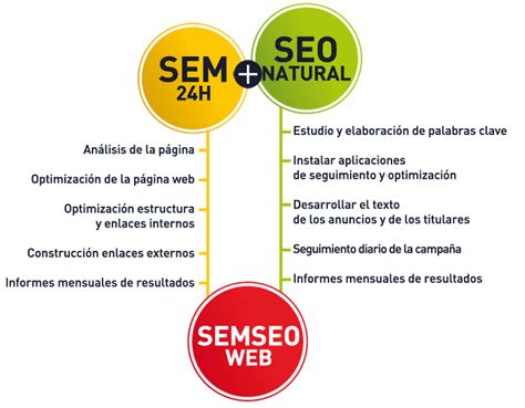 1€ | Posicionamiento Web SEM SEO | Posicionamiento Web ...