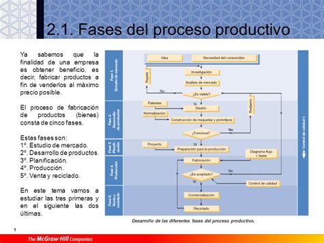 2.1. Fases del proceso productivo   ppt descargar