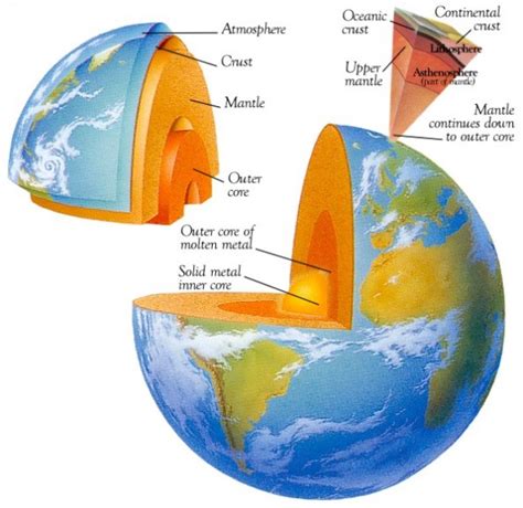 2.2.1. Estructura de la Tierra :: Geografia y Medio Ambiente