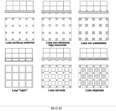 2.3.2 Losas de cimentación   Supervisión de Estructuras de ...