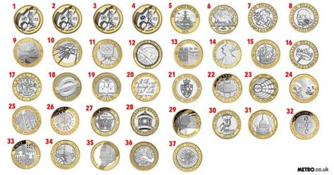 £2 coins ranked from most to least valuable in circulation ...