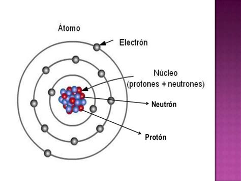 2. el atomo, isótopos, peso atómico y peso molecular