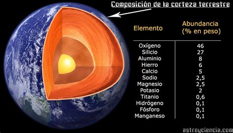 2. La Geosfera. Minerales y Rocas. | SOCIALES Y NATURALES ...