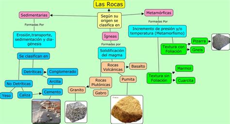 2. La Geosfera. Minerales y Rocas. | SOCIALES Y NATURALES ...