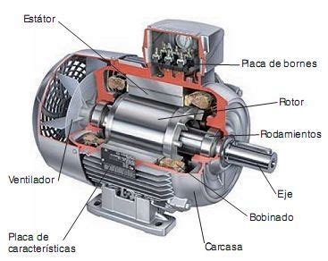 2. Partes Fundamentales de un Motor Eléctrico   279 ...