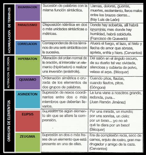 2.  Recursos Literarios   marvinblog