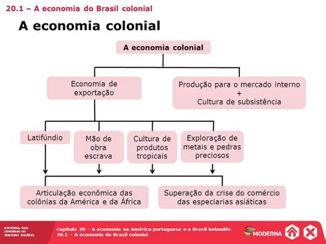 20 A economia na América portuguesa e o Brasil holandês ...