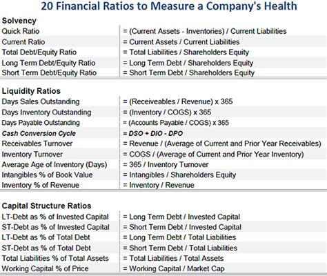 20 Balance Sheet Ratios Every Investor Must Know