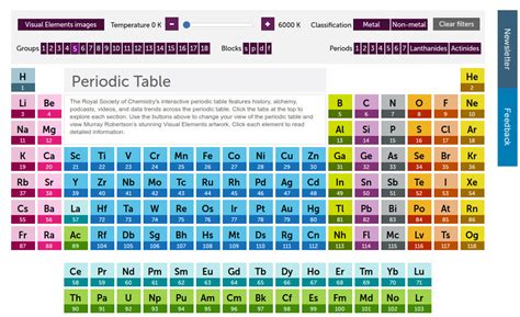 20 tablas periódicas de los elementos online y gratis para ...